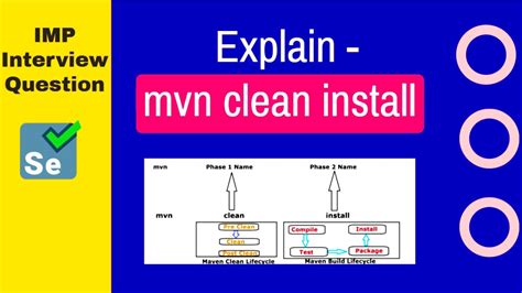 mvn clean package test|mvn package vs install.